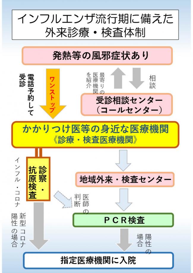 11月16日以降の診療・検査体制について（裏）