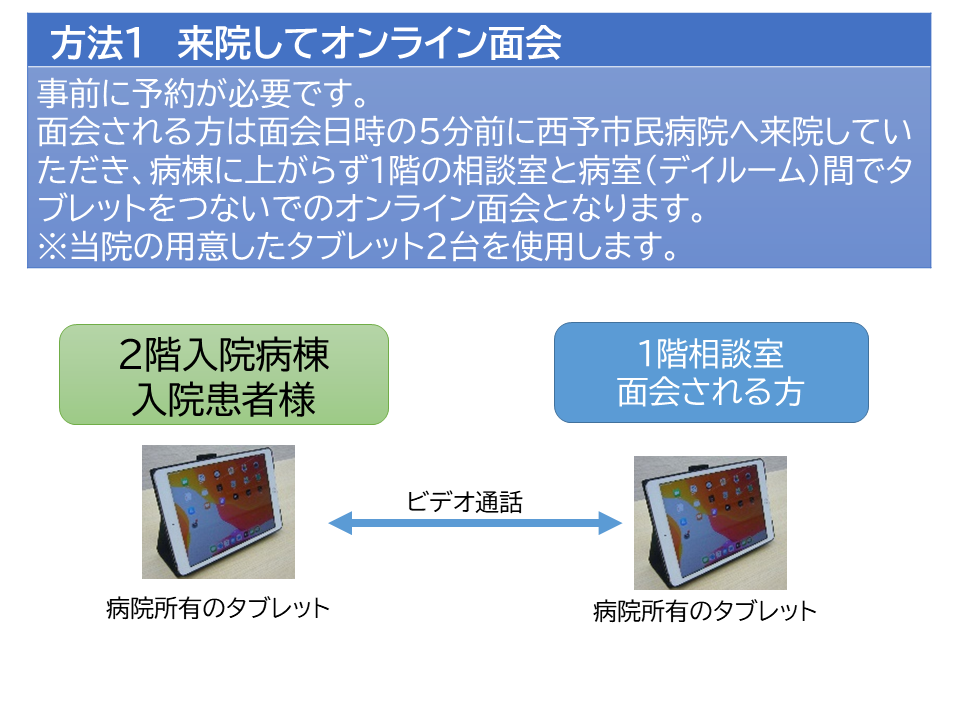 方法１