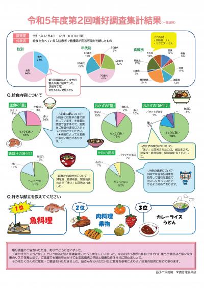 令和５年度第２回嗜好調査集計結果