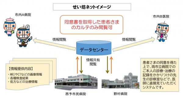 せい坊ネットイメージ